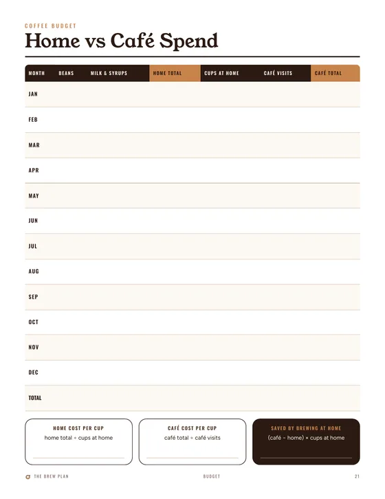 Home vs café spend page from the 2027 Coffee Journal
