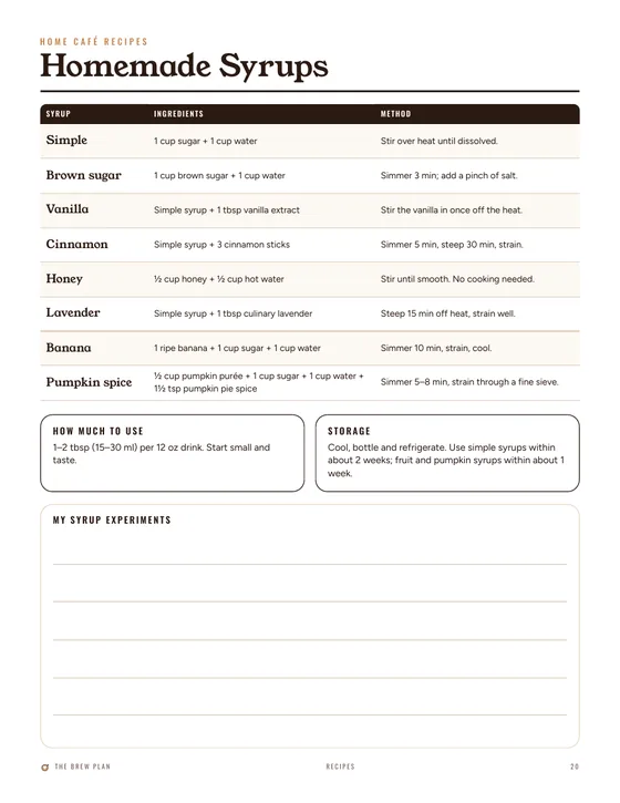 Homemade syrups page from the 2027 Coffee Journal