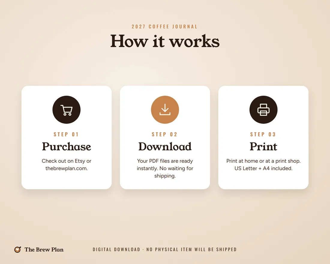 How the printable journal works: purchase, download, print